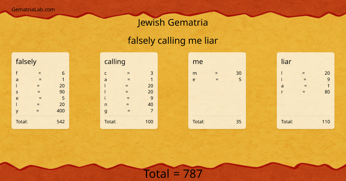 falsely calling me liar in jewish Gematria